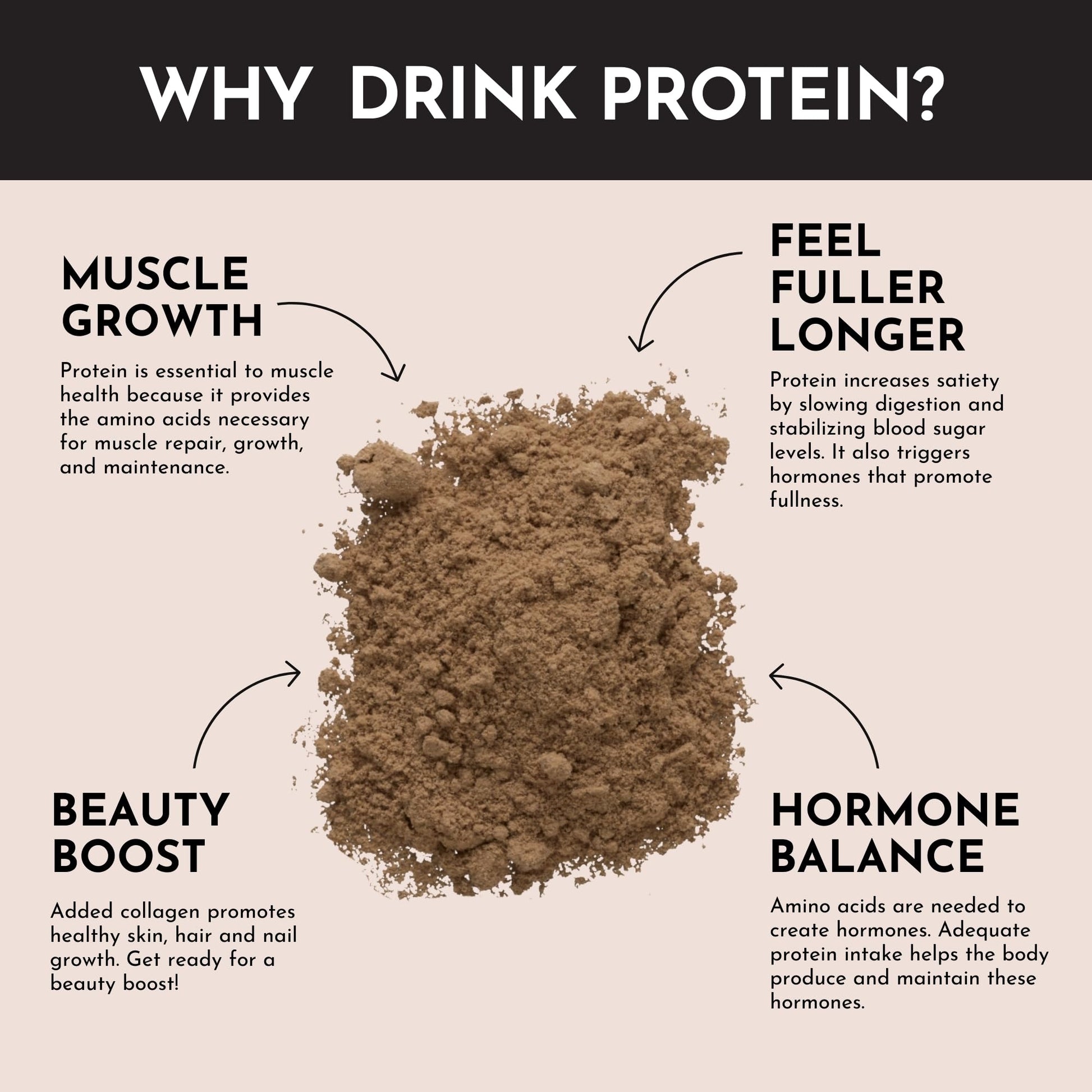 Protein Powder Made with 100% Grass Fed, Non Denatured Whey | Four Different Protein Sources from Organic Whole Food Ingredients | 15 Servings | 22g Protein