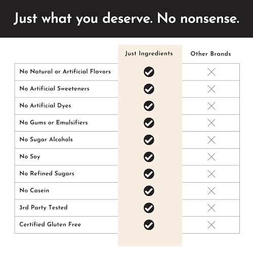 Protein Powder Made with 100% Grass Fed, Non Denatured Whey | Four Different Protein Sources from Organic Whole Food Ingredients | 15 Servings | 22g Protein