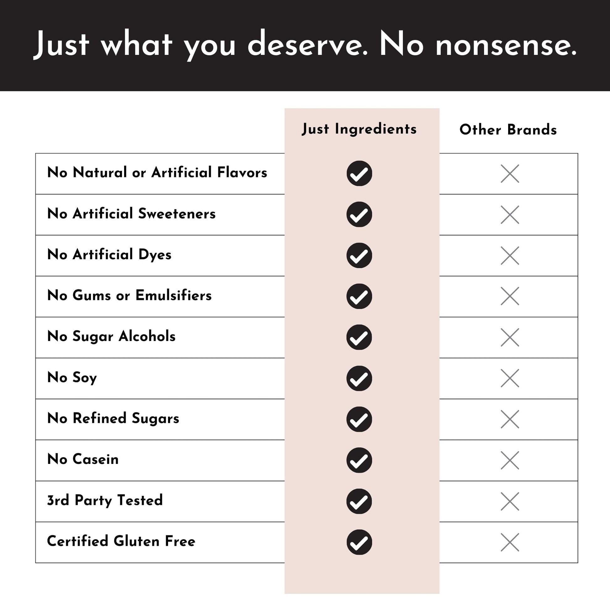 Protein Powder Made with 100% Grass Fed, Non Denatured Whey | Four Different Protein Sources from Organic Whole Food Ingredients | 15 Servings | 22g Protein